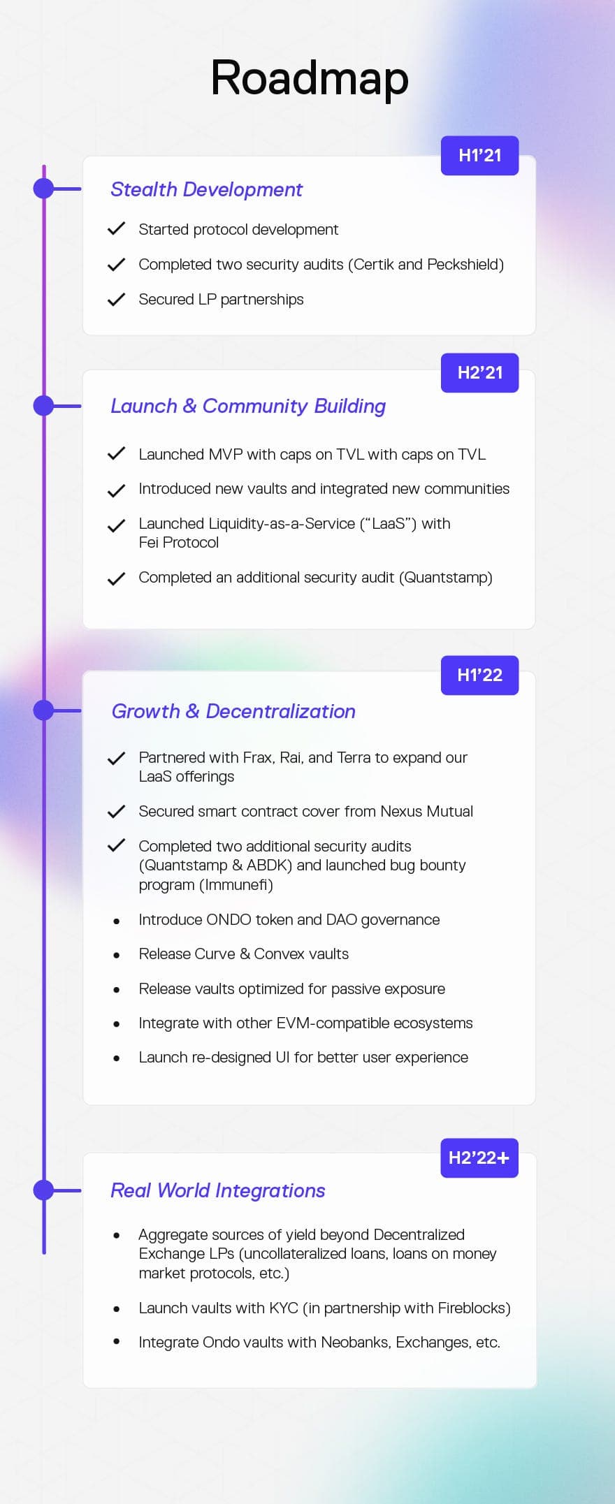 Ondo Bi-Monthly Recap | Apr-May 2022 | Ondo Finance