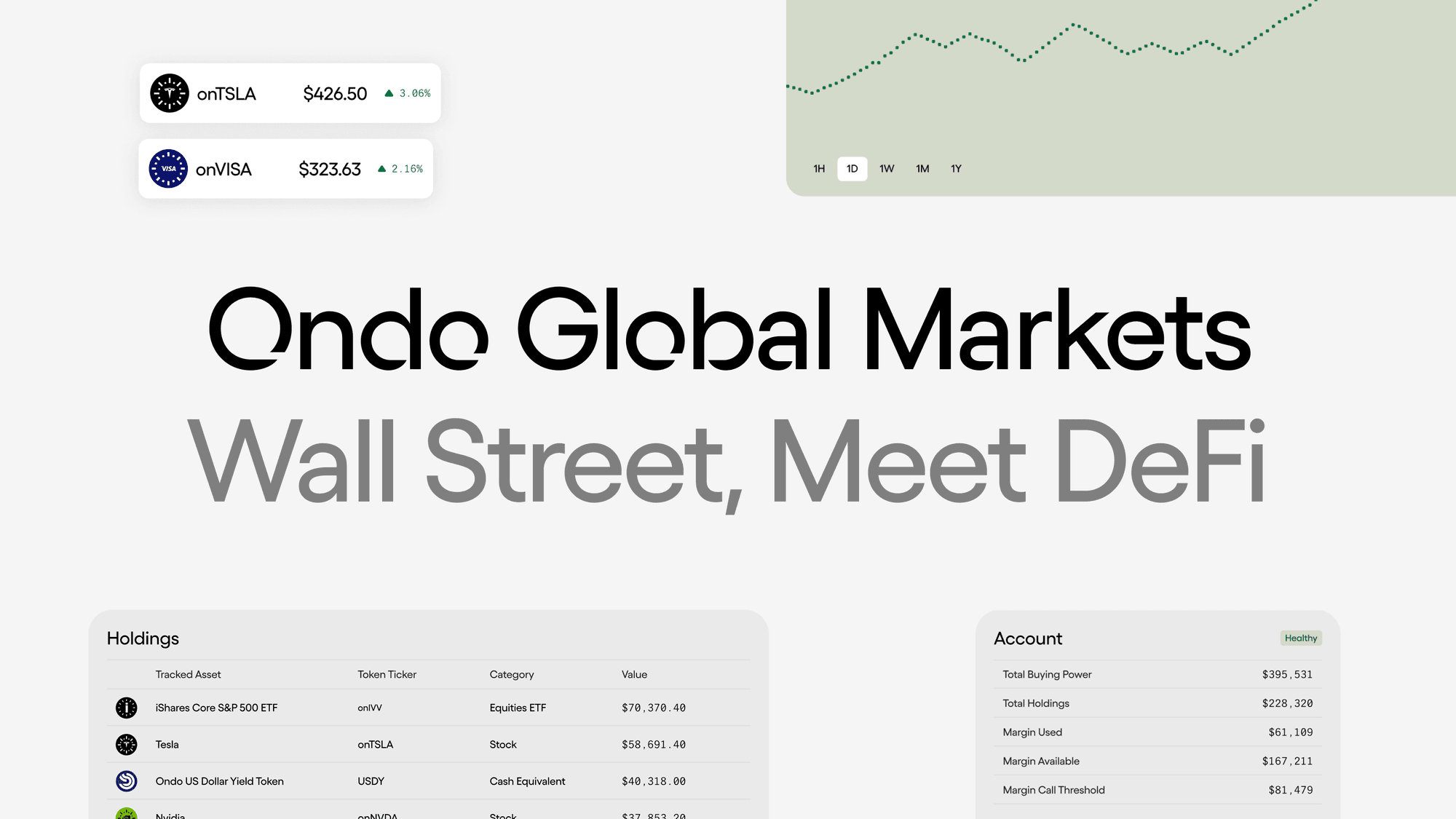 Ondo Stocks: Wall Street, Meet DeFi